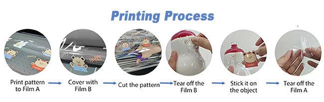 AB Film Printing Solution چاپگر UV DTF در چاپ برچسب های کوچک